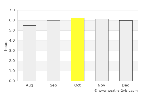 Dingalan average rain in October
