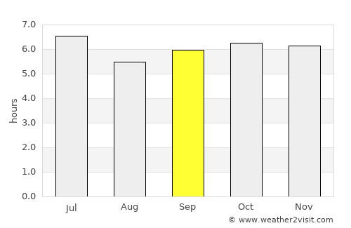 Dingalan average rain in September