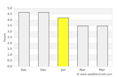 Dinghai average rain in January