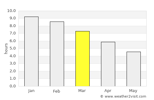 Dingley Village average rain in March