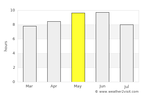 Dingzhou average rain in May