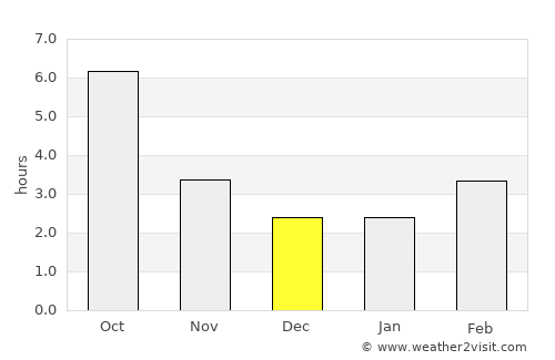 Dioşti average rain in December