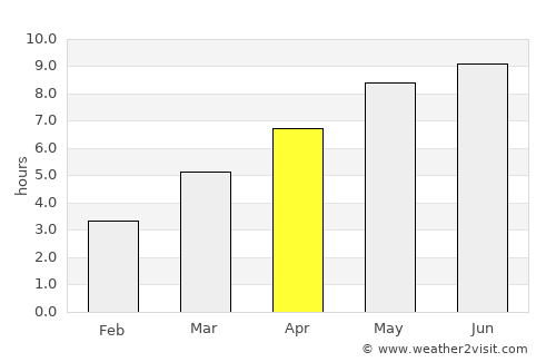 Diószeg average rain in April
