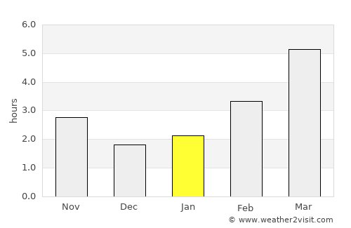 Diószeg average rain in January