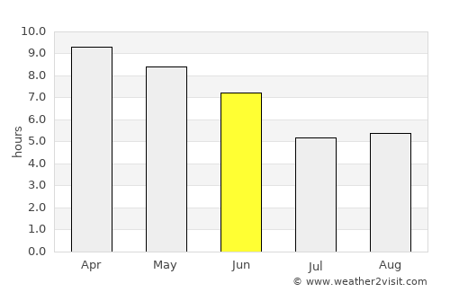 Dipayal average rain in June