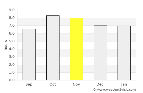 Dipayal average rain in November