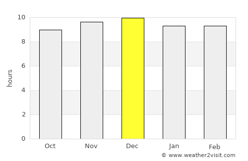 Dire Dawa average rain in December