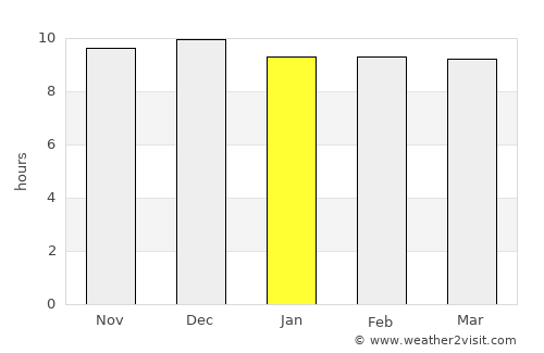 Dire Dawa average rain in January