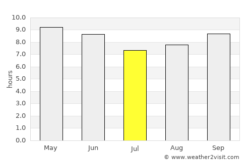 Dire Dawa average rain in July