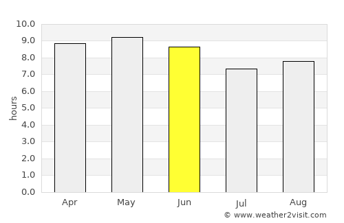 Dire Dawa average rain in June