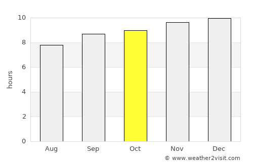 Dire Dawa average rain in October