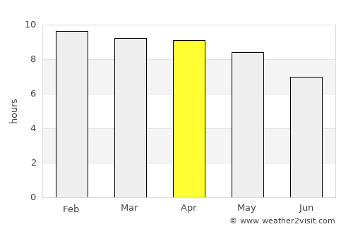 Diriomo average rain in April