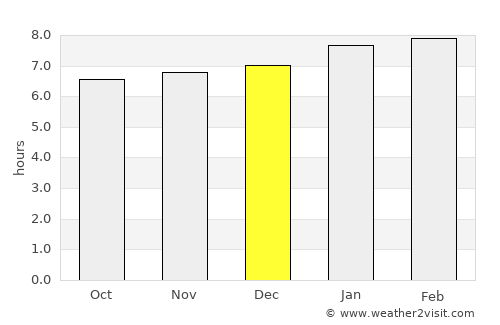 Discovery Bay average rain in December