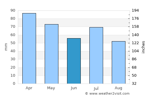 Disney average rain in June