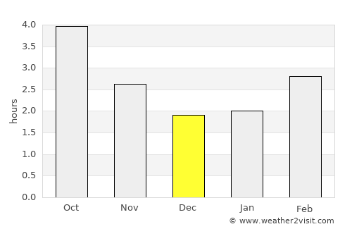 Diss average rain in December
