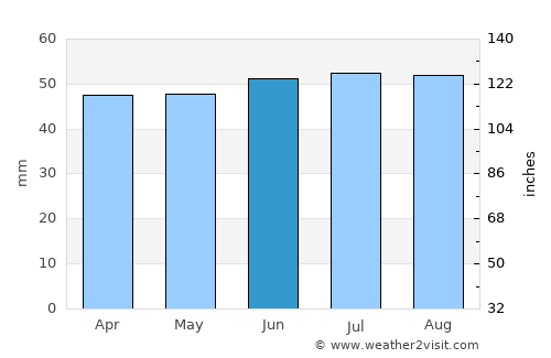 Diss average rain in June