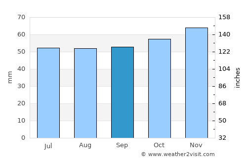 Diss average rain in September