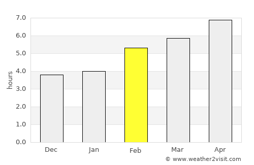 Divača average rain in February