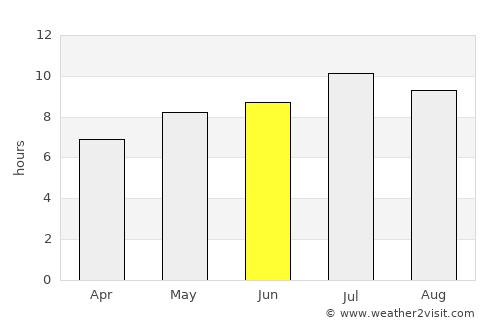 Divača average rain in June
