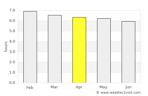 Divino das Laranjeiras average rain in April