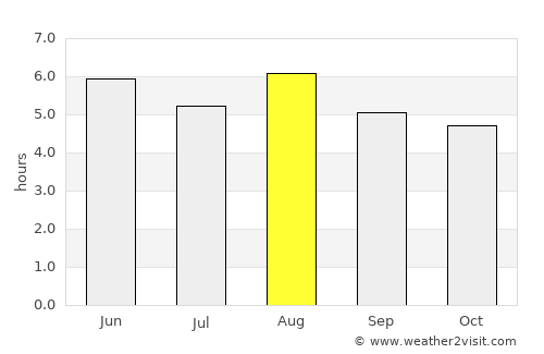 Divino das Laranjeiras average rain in August