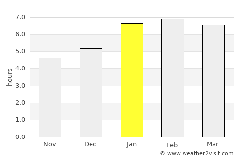 Divino das Laranjeiras average rain in January