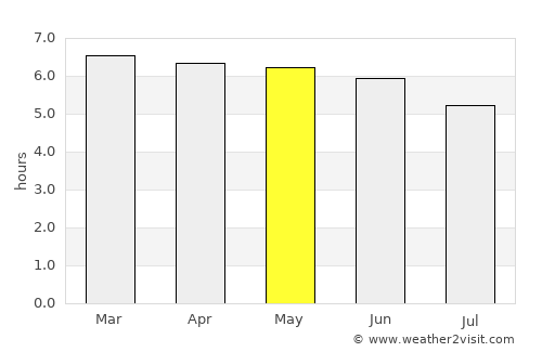 Divino das Laranjeiras average rain in May