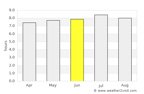 Divinópolis average rain in June