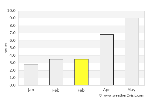 Divnoye average rain in February