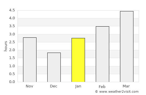 Divnoye average rain in January