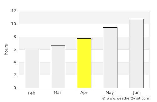 Dixon average rain in April