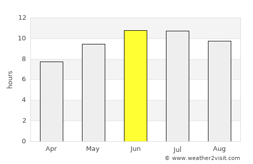 Dixon average rain in June