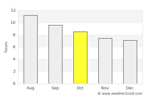Djelfa average rain in October