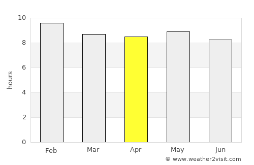 Djibo average rain in April