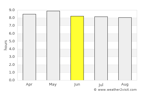 Djibo average rain in June