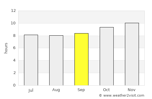 Djibo average rain in September