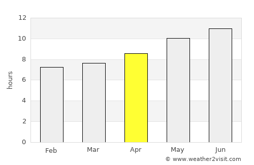 Djidiouia average rain in April