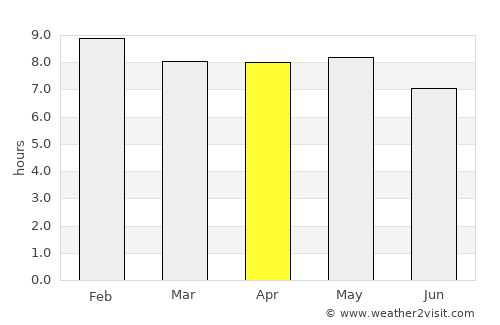Djougou average rain in April