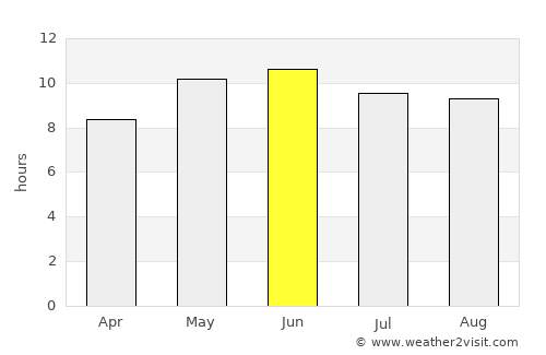 Doāba average rain in June