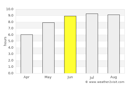 Dobârceni average rain in June