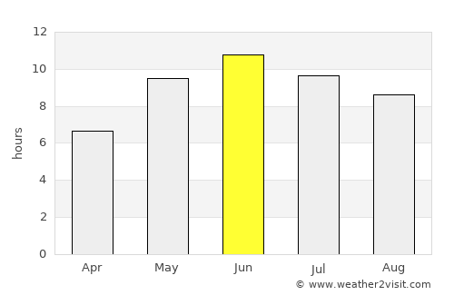 Dobele average rain in June