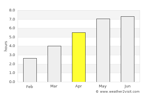 Dobrá average rain in April