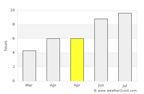 Dobromir average rain in April