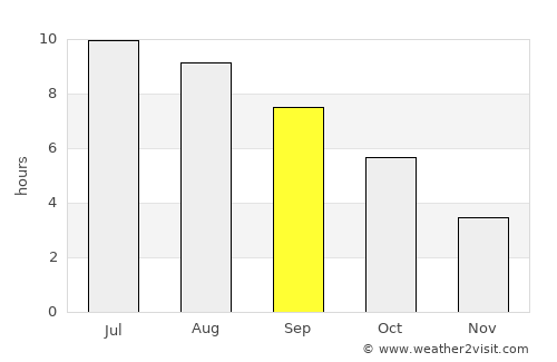 Dobrovnik average rain in September