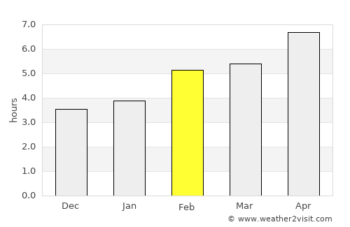 Dobrovo average rain in February