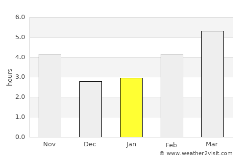 Dobruševo average rain in January