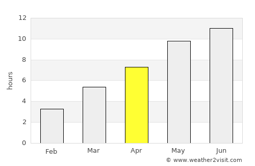 Dobryanka average rain in April