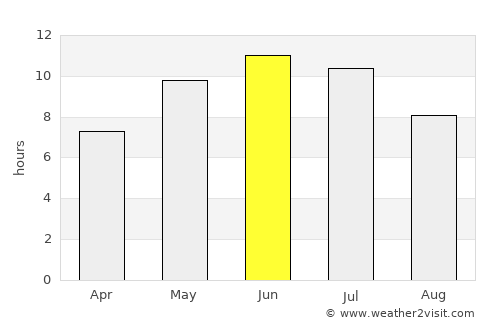 Dobryanka average rain in June