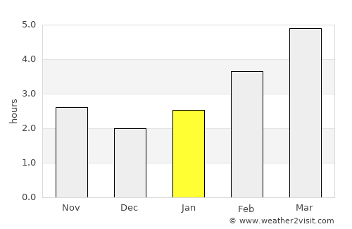Dobšiná average rain in January