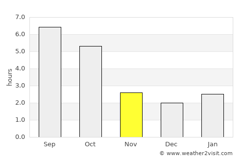Dobšiná average rain in November